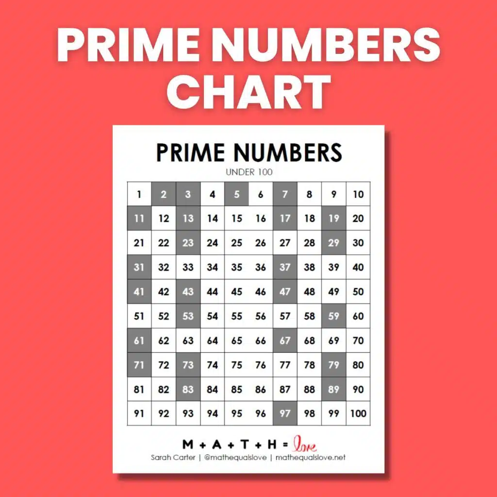 Prime Numbers Chart 1-100 (Free Printable PDF)