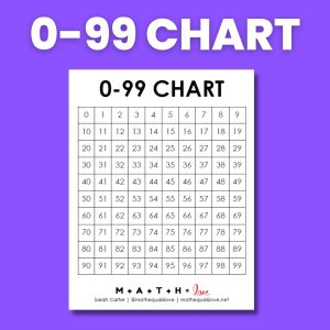 0-99 chart