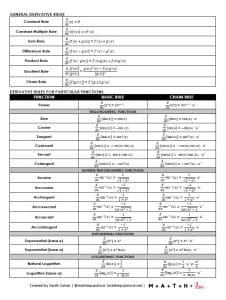 Free Printable Derivatives Formula Chart (PDF) | Math = Love