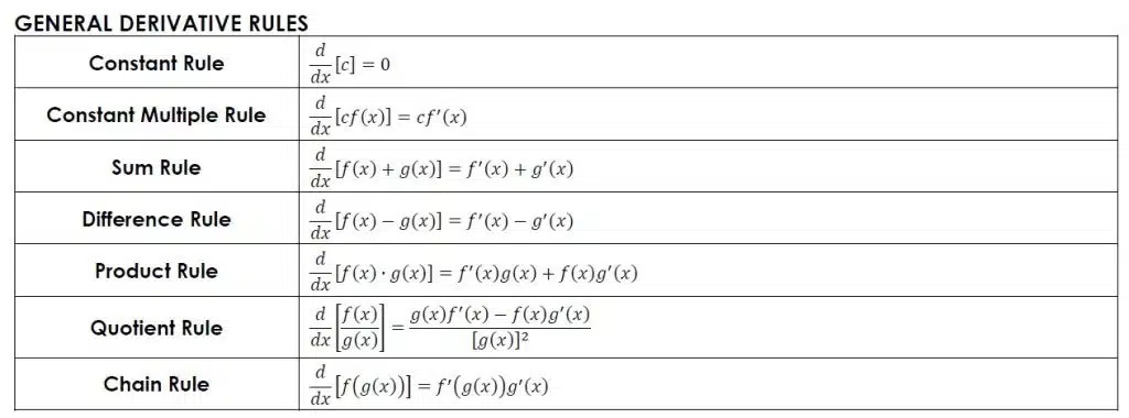 derivative rules cheat sheet