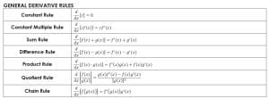 Free Printable Derivatives Formula Chart (PDF) | Math = Love