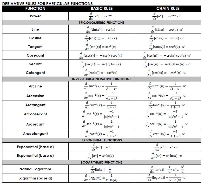 Free Printable Derivatives Formula Chart PDF Math Love 51 OFF