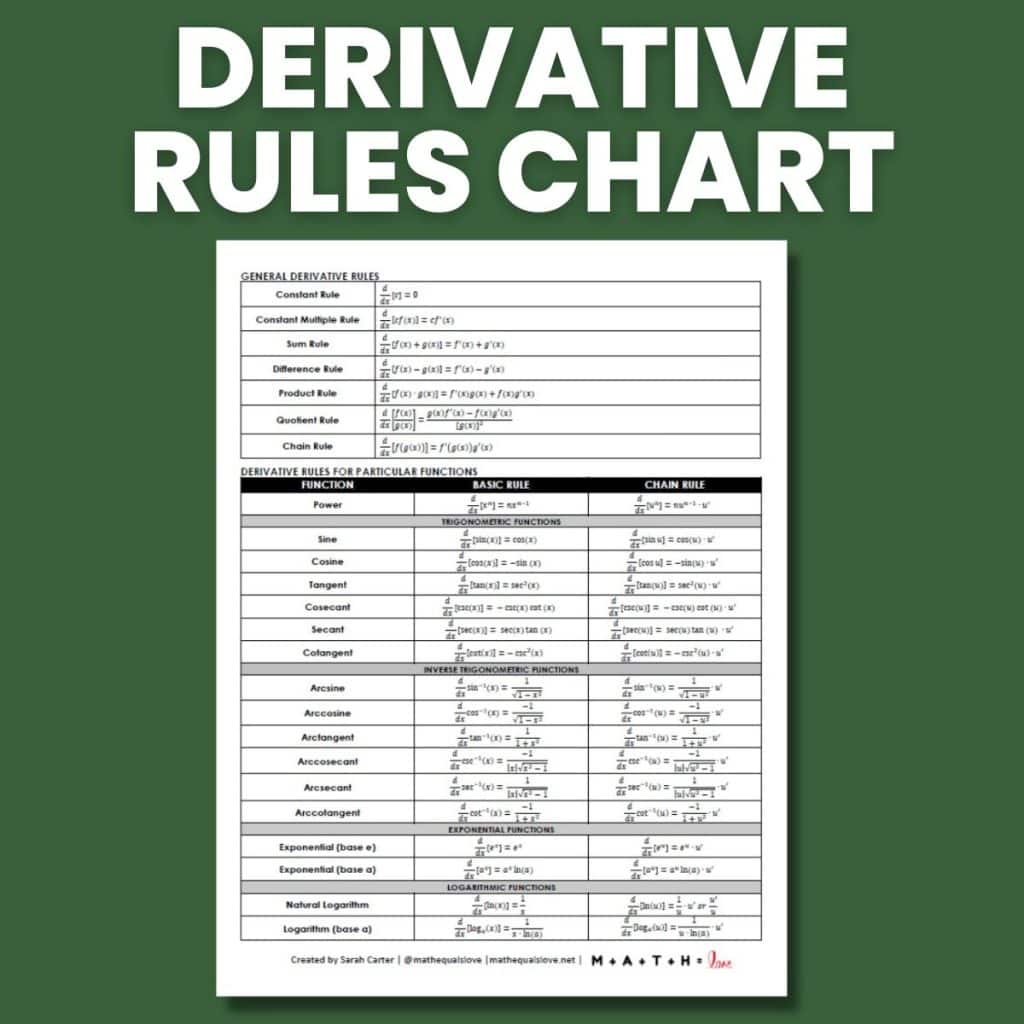Free Printable Derivatives Formula Chart PDF Math Love