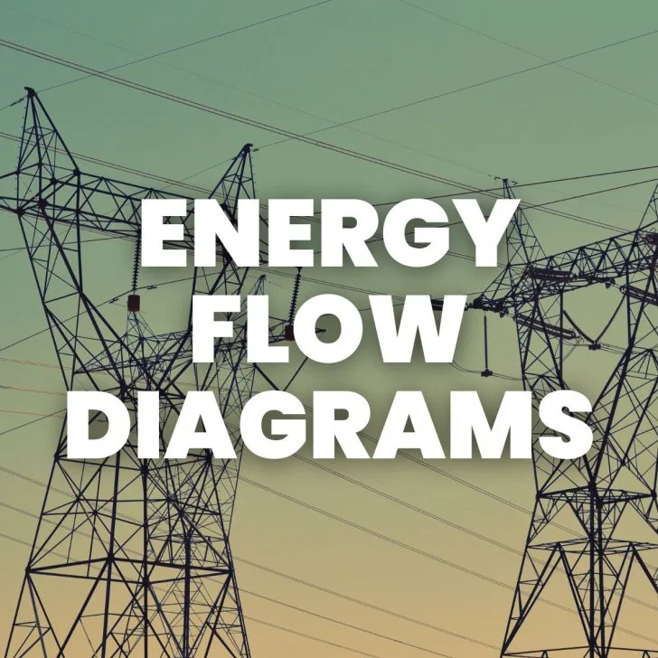 powerlines with text of "energy flow diagrams" 