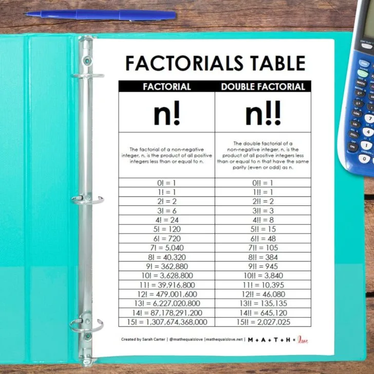 factorials table of factorial and double factorial values in binder 