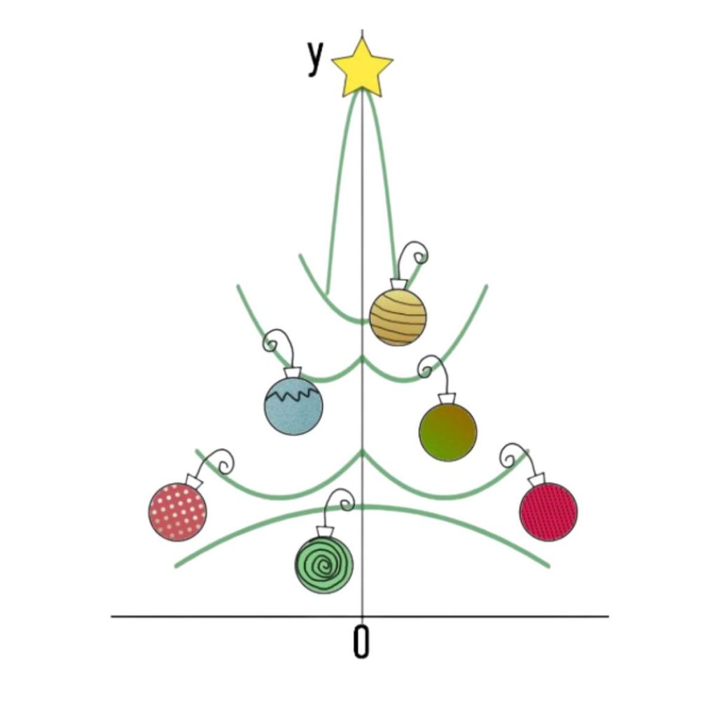 christmas tree made with seven parabola graphs 