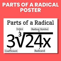 parts of a radical poster