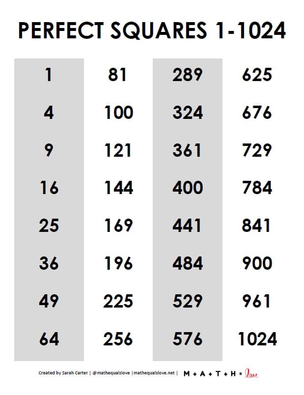 Square 1 to 100  Values of Squares from 1 to 100 [PDF Download]