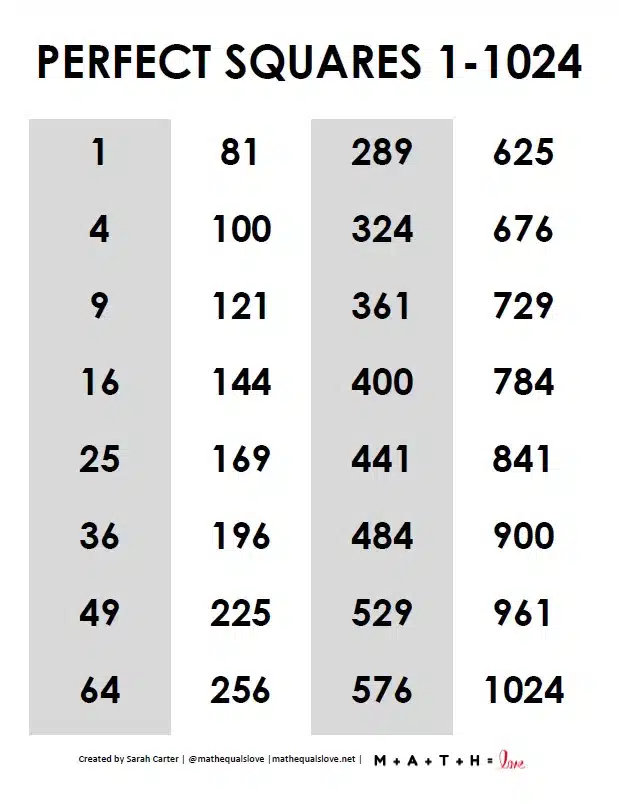 A List Of Perfect Squares