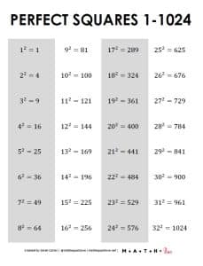 Perfect Squares Chart [Free PDF Printable]