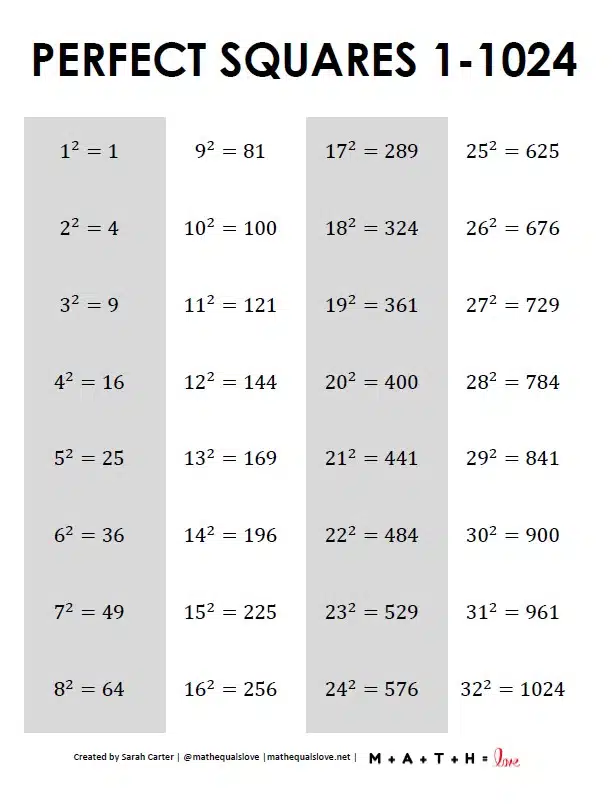 Perfect Squares List