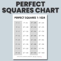 perfect squares chart 1-1024