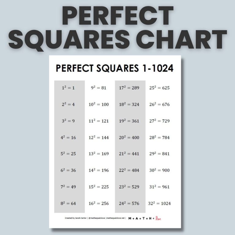perfect-squares-list-math-love
