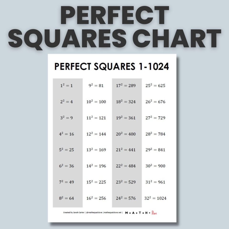 Perfect Squares Chart Free PDF Printable   Perfect Squares List Featured Image 960x960 