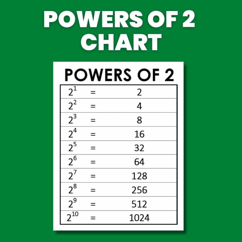 negative exponent rules cheat sheet