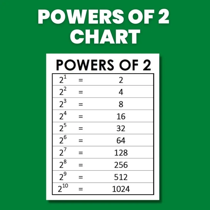 powers of 2 chart
