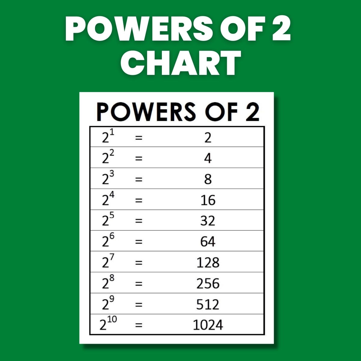 To Power Chart