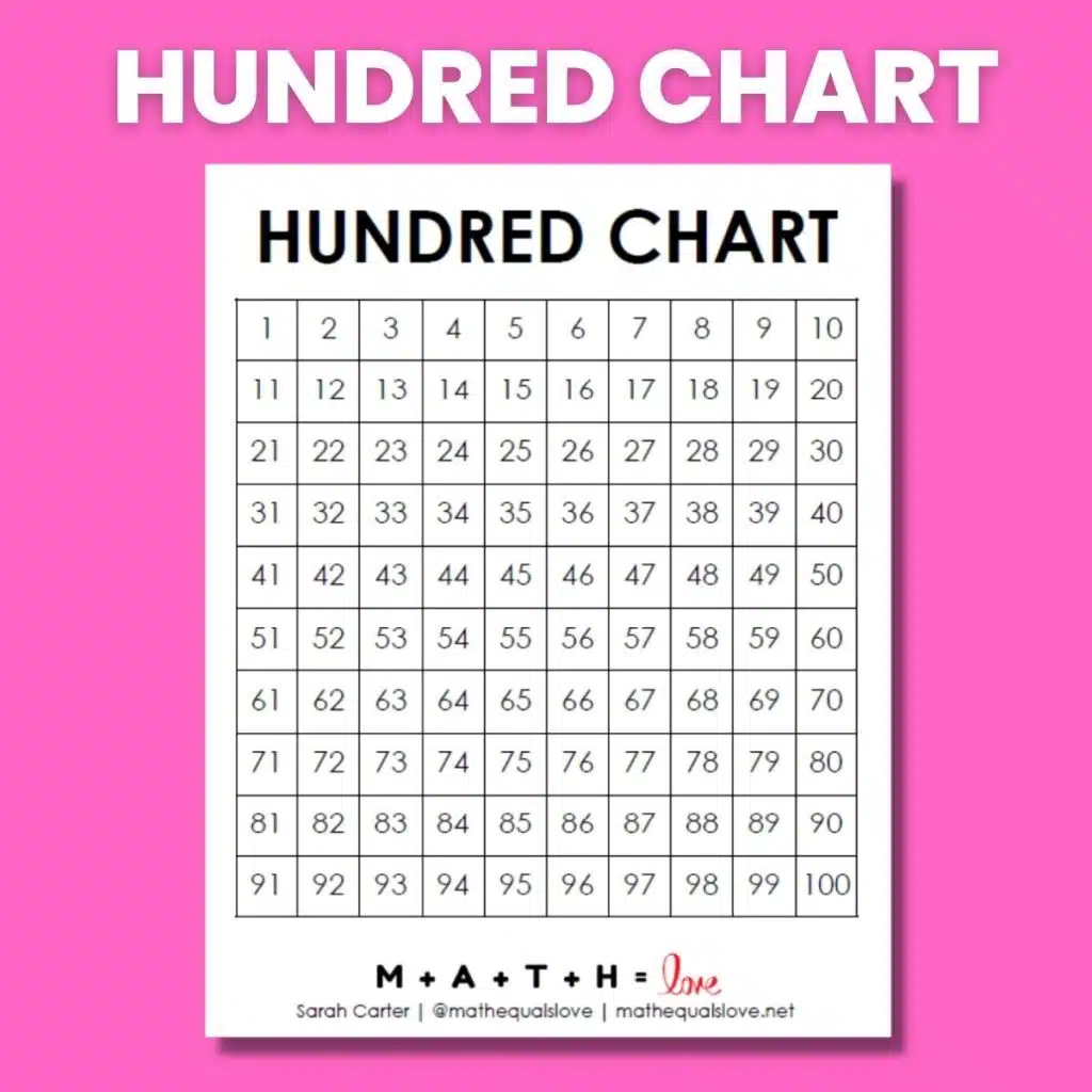 Even and odd numbers on the hundreds chart 