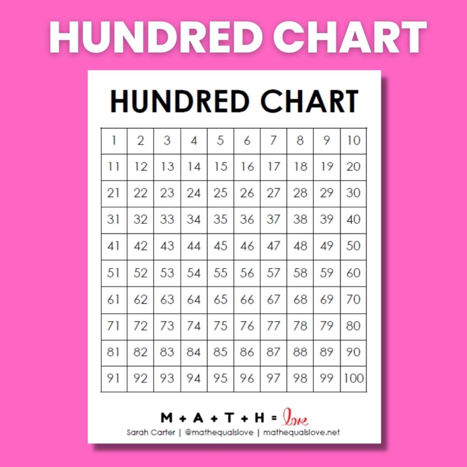 Printable Math Charts Math Love