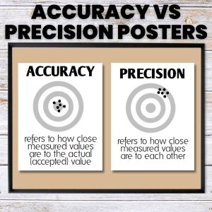 accuracy vs precision posters on bulletin board 