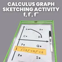 calculus graph sketching activity connecting f, f', and f