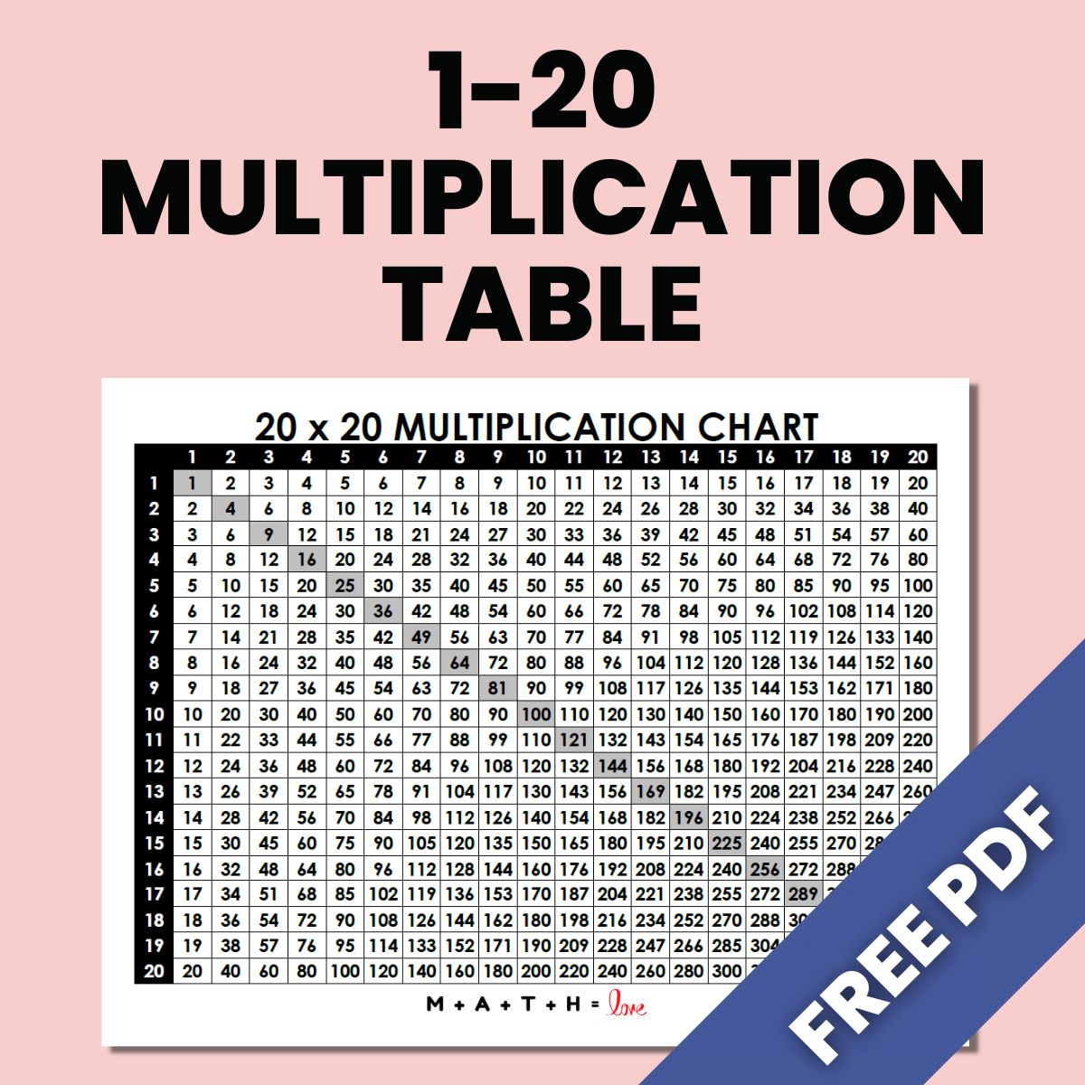 Multiplication Table 1 20 Free