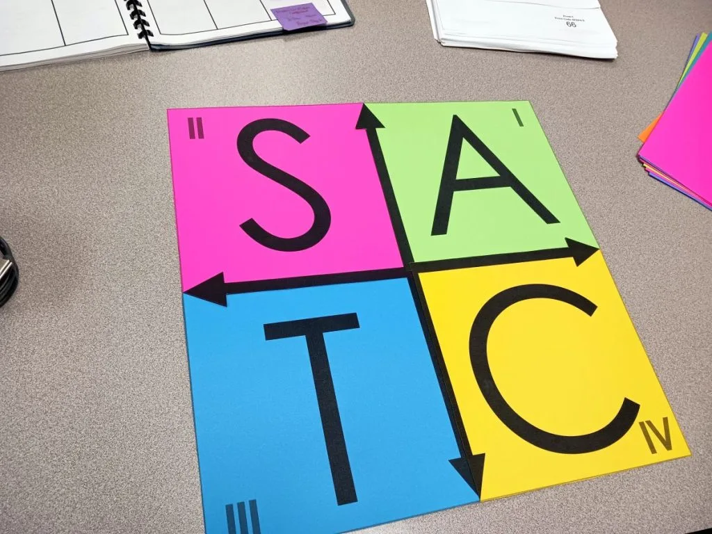Poster ASTC Trig Quadrant disatukan dan diletakkan di atas meja 