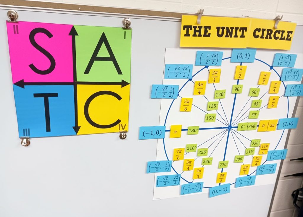ASTC Trig Quadrant Posters next to Unit Circle Magnet Diagram in Math Classroom 