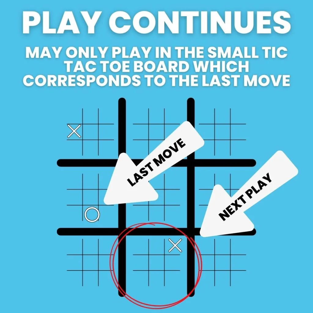 ultimate tic tac toe instructions with arrows pointing to the place you are allowed to play 
