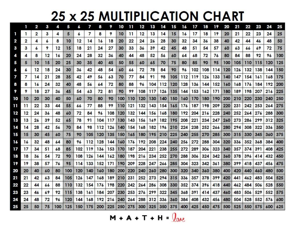 Multiplication Table Times Table Chart Printable 54 OFF