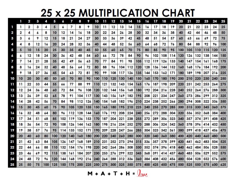 Multiplication Table 1-25 [Free Printable PDF]