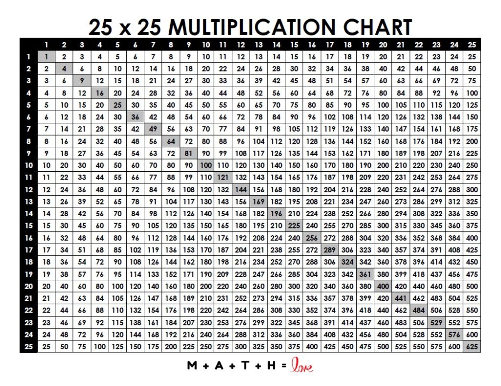 multiplication chart 1-25