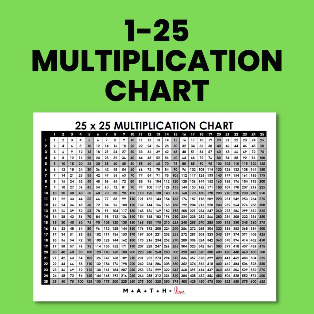 multiplication table 1 to 25