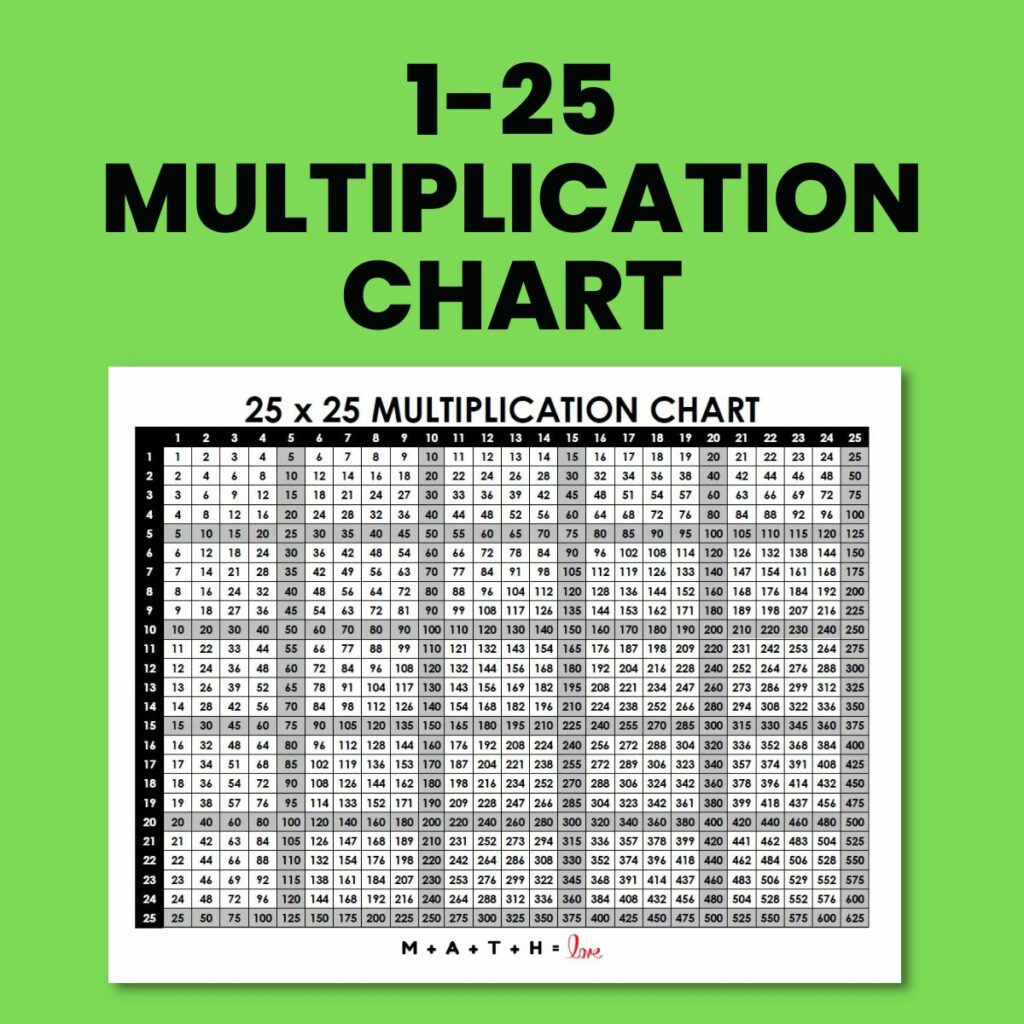 Multiplication Chart 1 500