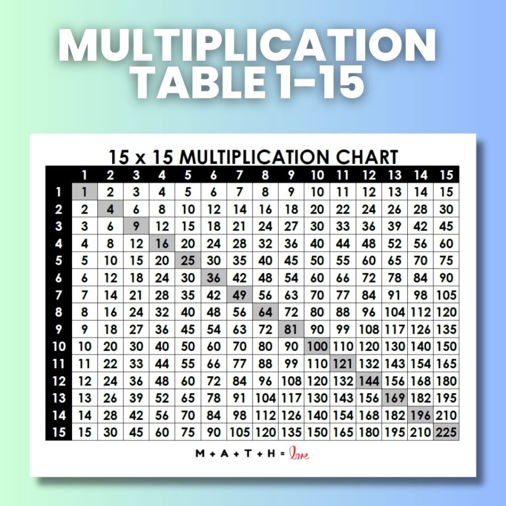 multiplication table 1-15