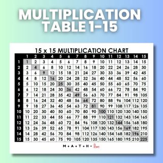 Multiplication Chart 1-12 [Free Printable PDF]