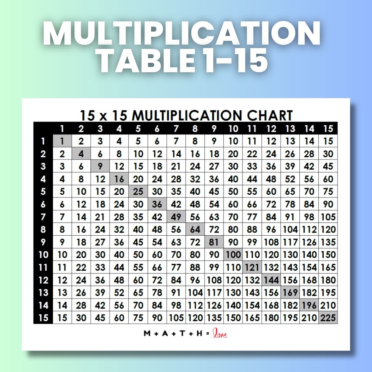 Multiplication Table 1 15 Free