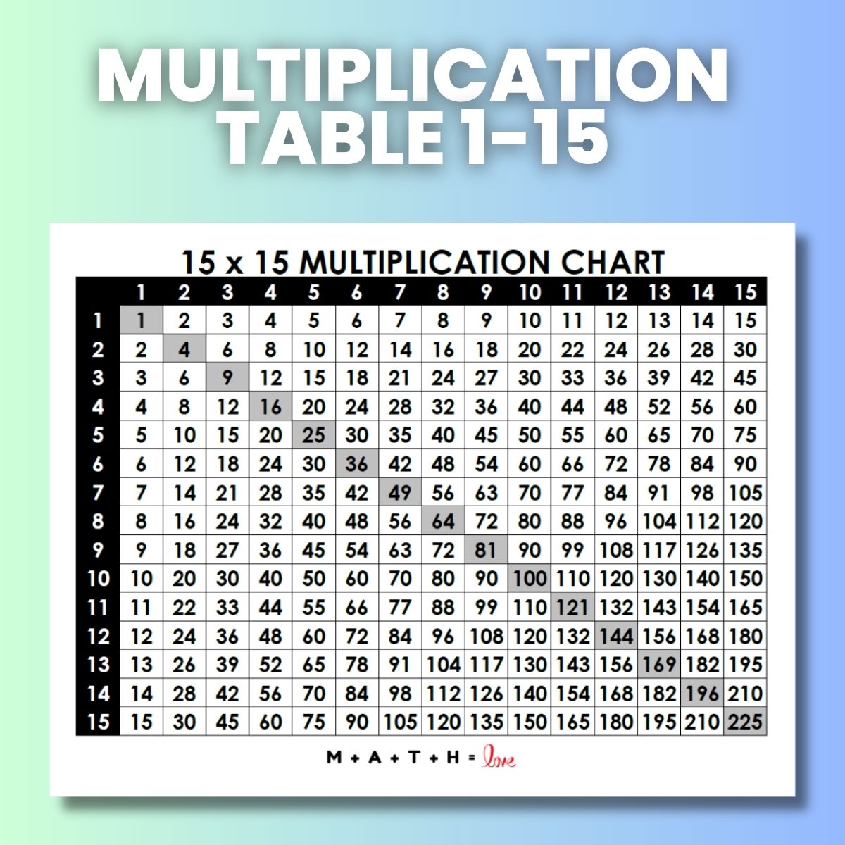 Free Printable Multiplication Chart 1 12 PDF 