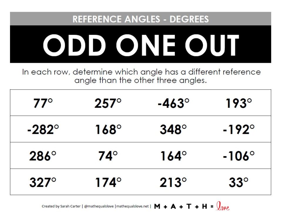 Trig reference angles activity odd one out math love