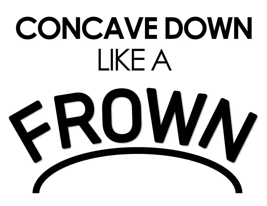 Concave Down Like a Frown Poster for Remembering Concavity 
