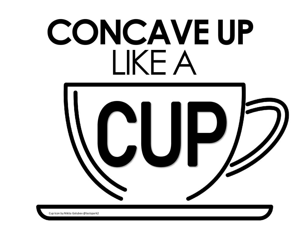 Concave Up Like a Cup Poster for Remembering Concavity 