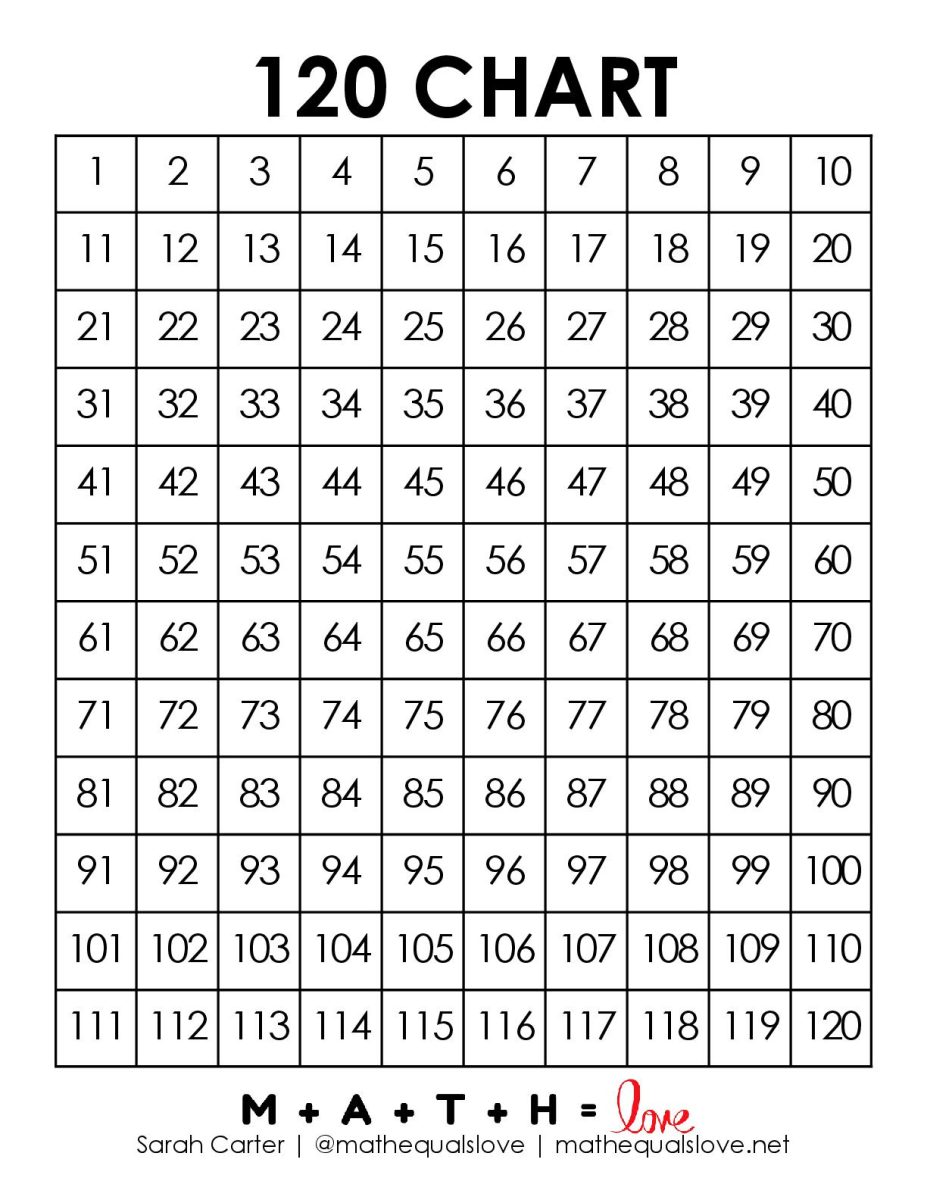 120 Chart Free Printable PDF 