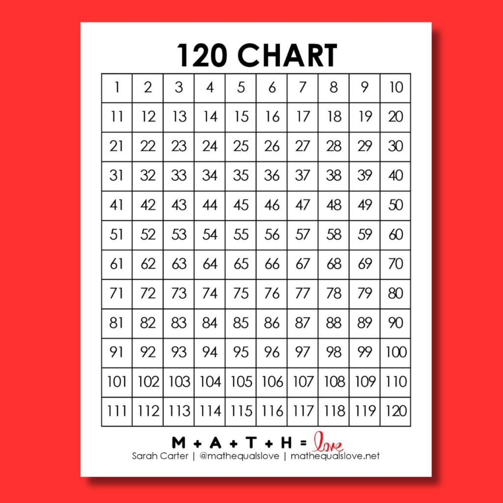 120 chart printable 