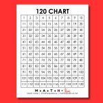 120 chart printable