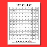 120 chart printable