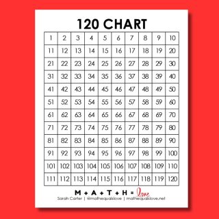 Free Printable Factors Chart 1-100 | Math = Love