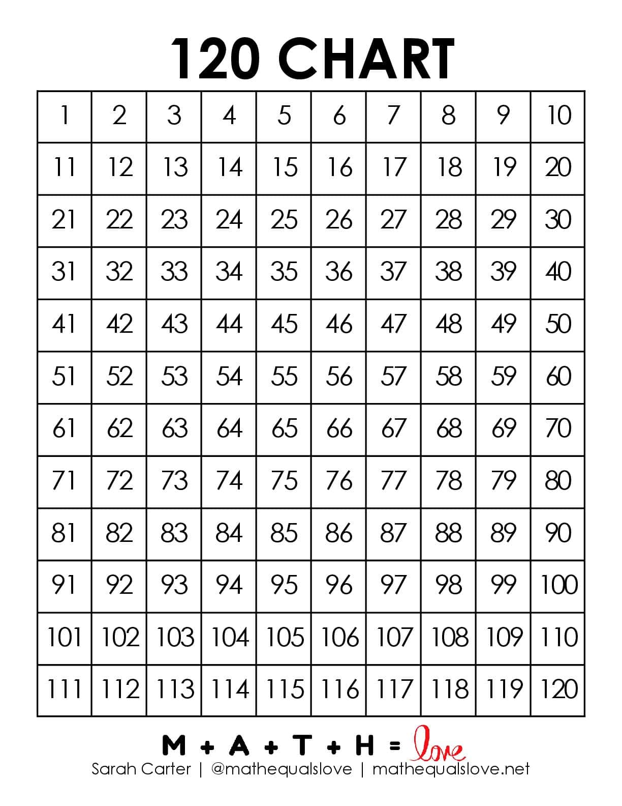 120 Chart Free Printable PDF 