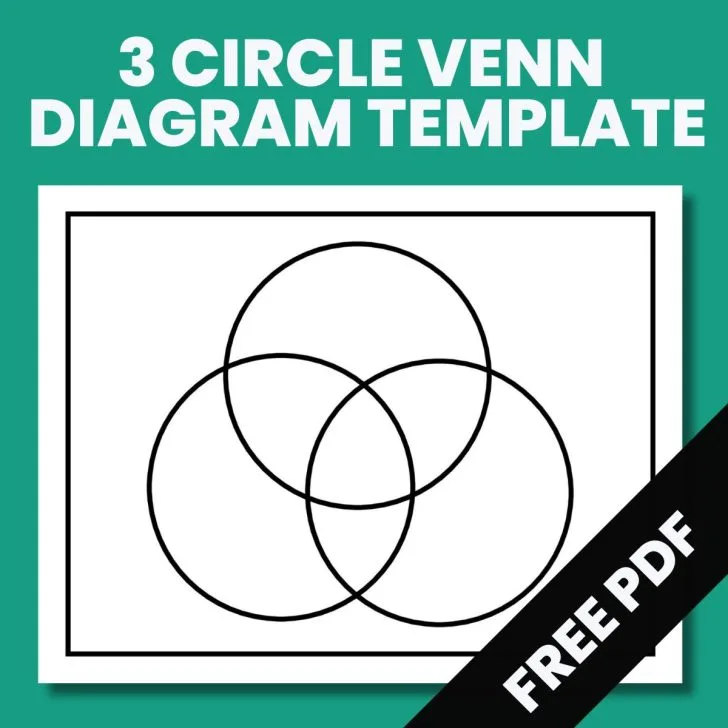3 circle venn diagram template - free pdf