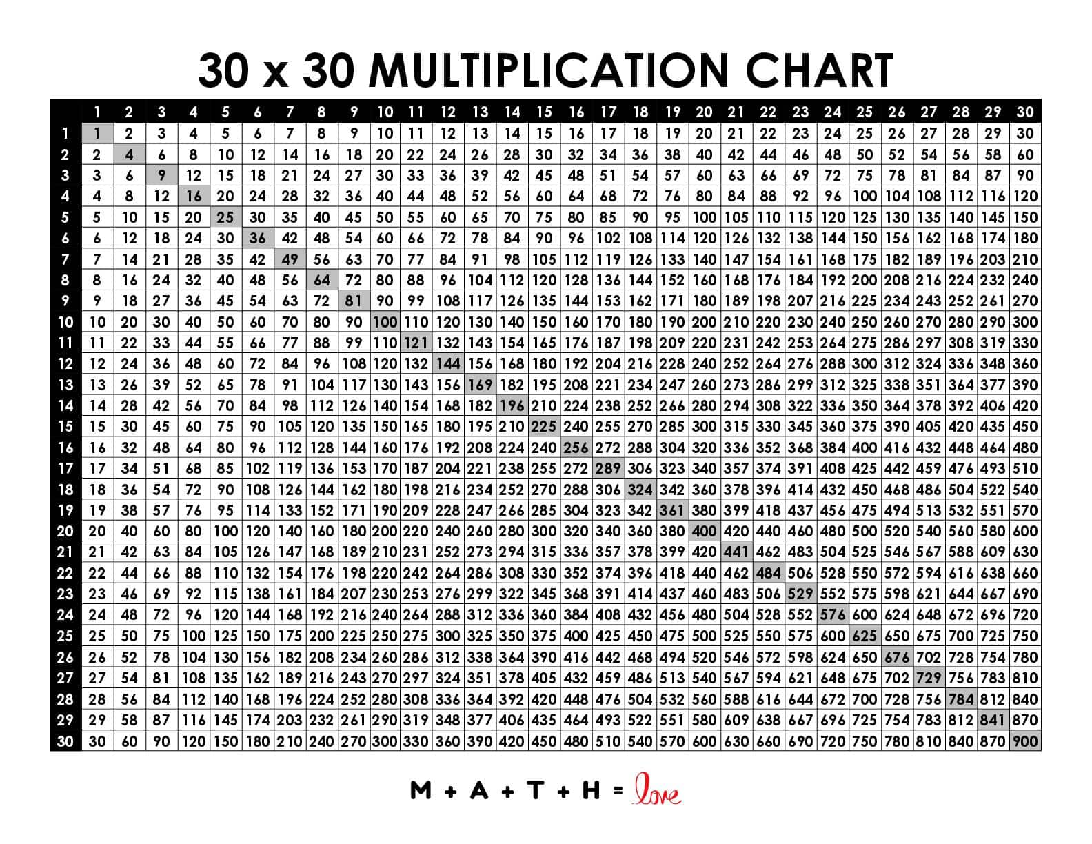Multiplication Table 1-30 [Free Printable PDF]