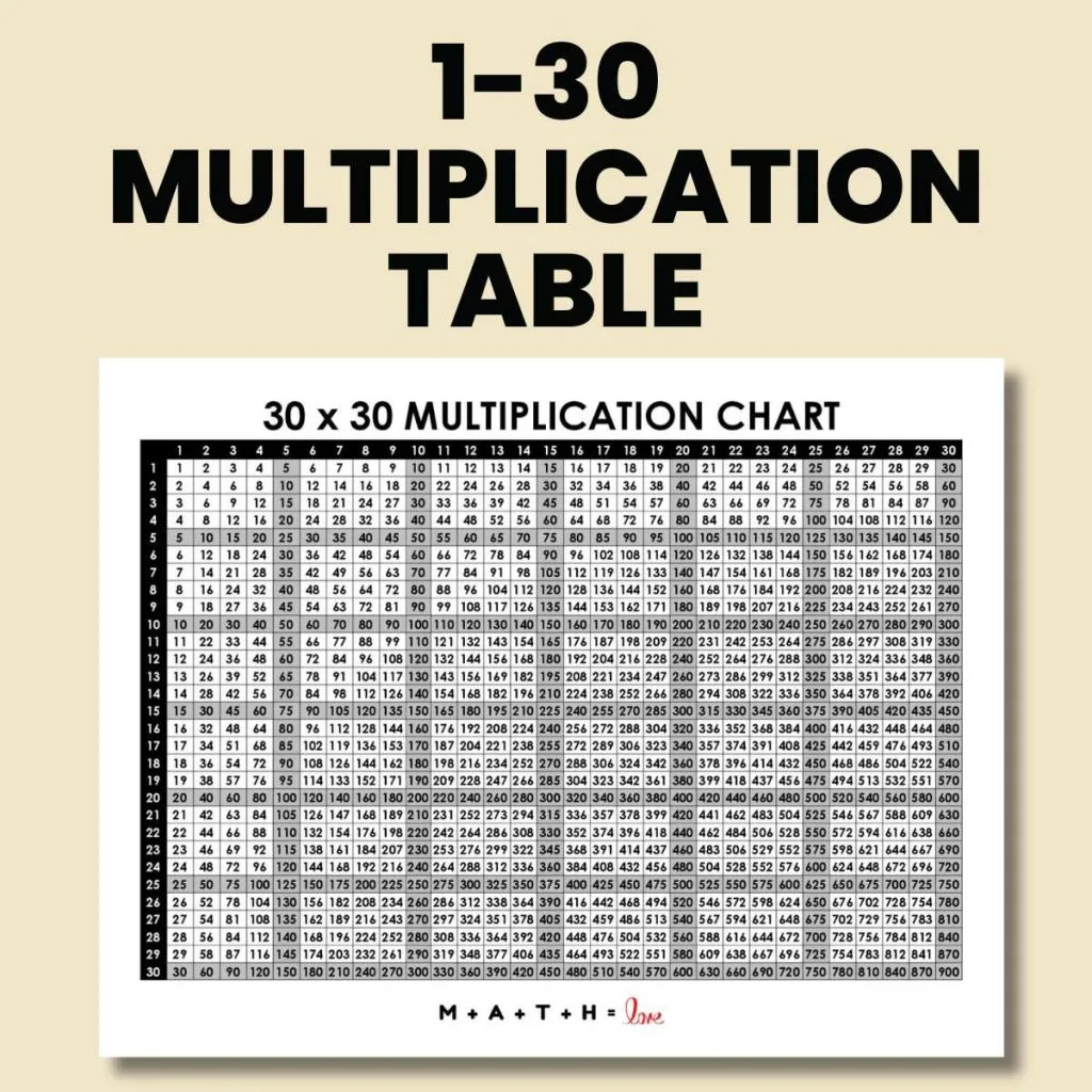 Multiplication Table 1 30 Free